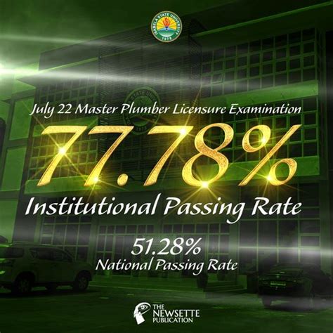 RESULTS: July 2022 Master Plumber Licensure .